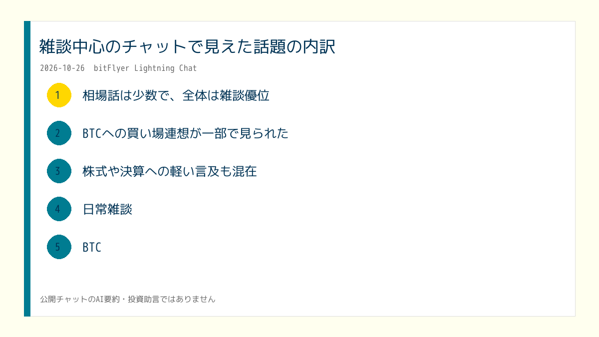 X投稿用の日次画像