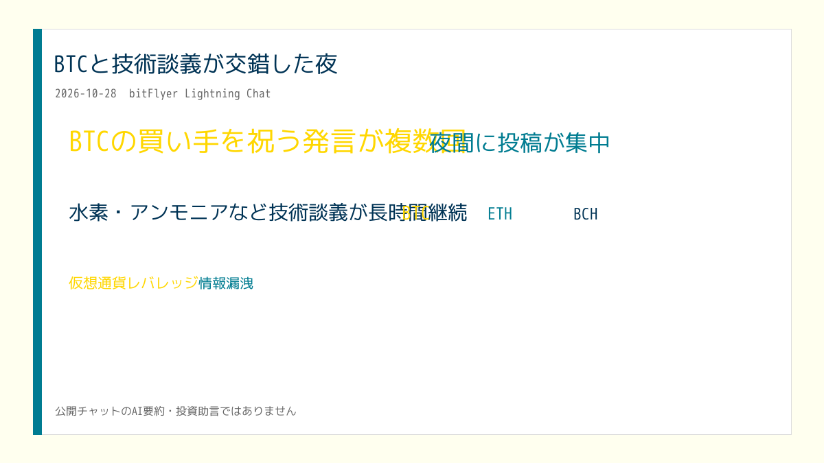 X投稿用の日次画像